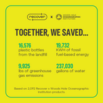 Women's WHOI Logo T-Shirt